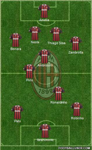 A.C. Milan Formation 2010