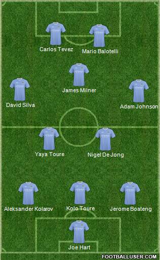 Manchester City Formation 2010