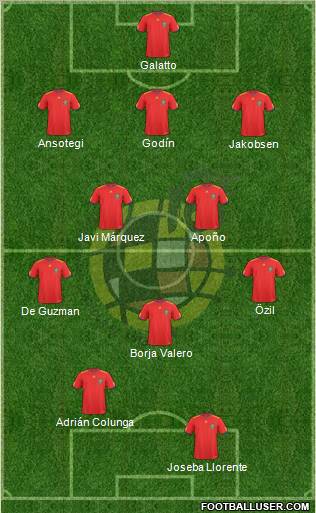 Spain Formation 2010