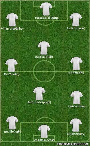 Champions League Team Formation 2010