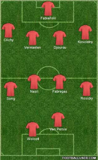 Arsenal Formation 2010