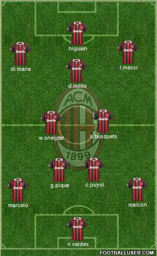 A.C. Milan Formation 2010