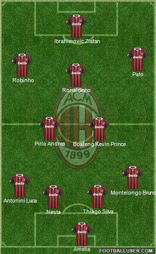 A.C. Milan Formation 2010