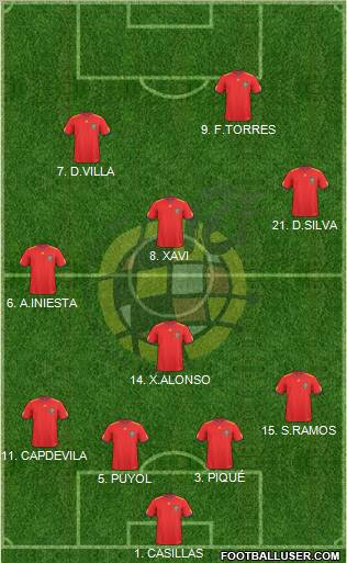 Spain Formation 2010