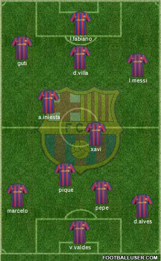 F.C. Barcelona Formation 2010