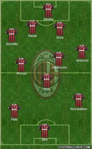 A.C. Milan Formation 2010