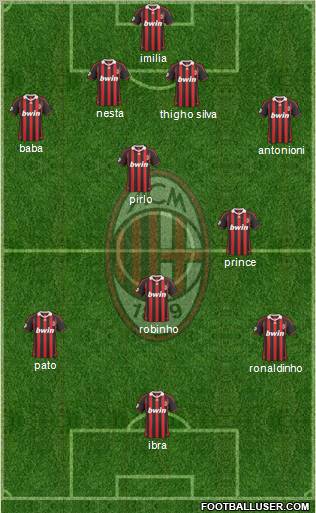 A.C. Milan Formation 2010