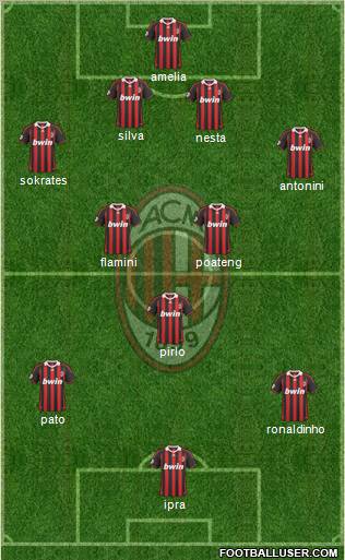 A.C. Milan Formation 2010