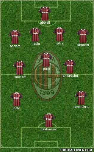 A.C. Milan Formation 2010