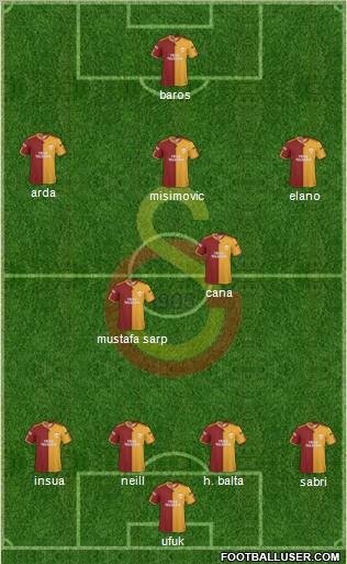 Galatasaray SK Formation 2010