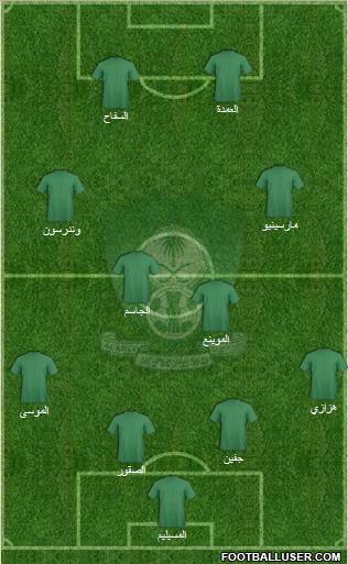 Al-Ahli (KSA) football formation