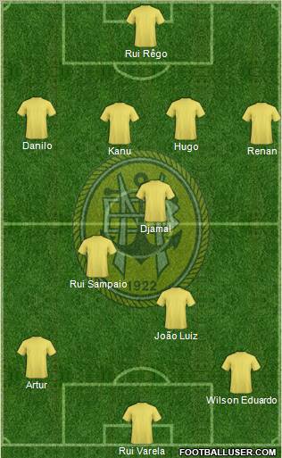 Sport Clube Beira-Mar Formation 2010