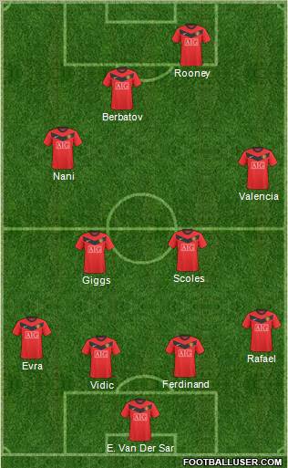 Manchester United Formation 2010