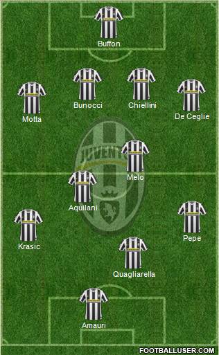 Juventus Formation 2010