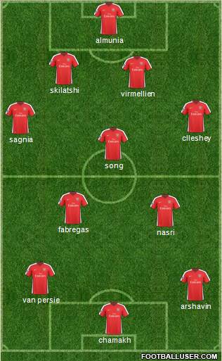 Arsenal Formation 2010