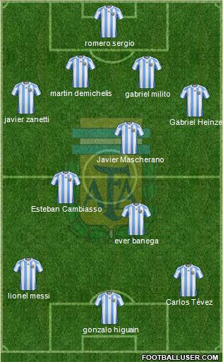 Argentina Formation 2010