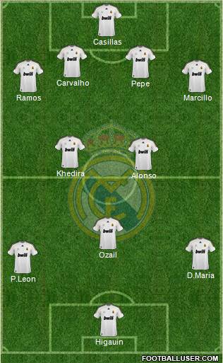 Real Madrid C.F. Formation 2010