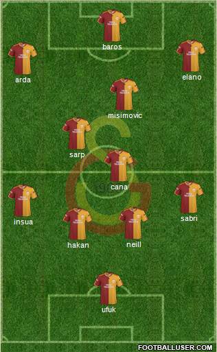 Galatasaray SK Formation 2010