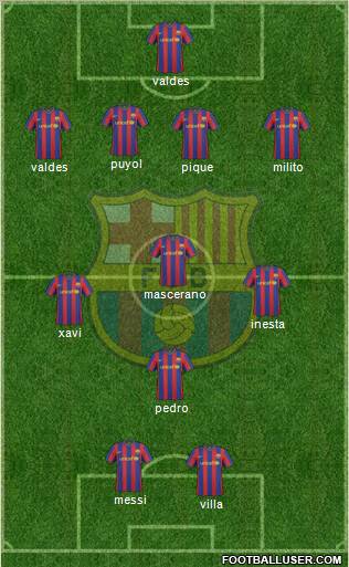 F.C. Barcelona Formation 2010