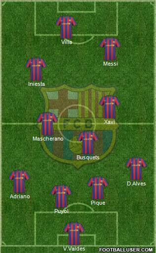 F.C. Barcelona Formation 2010