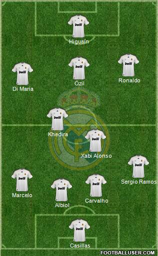 Real Madrid C.F. Formation 2010