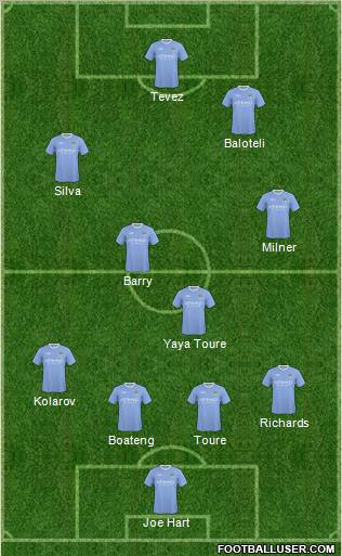 Manchester City Formation 2010