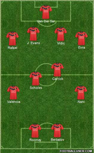 Manchester United Formation 2010