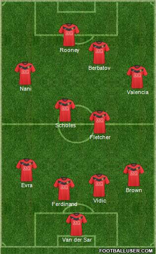 Manchester United Formation 2010