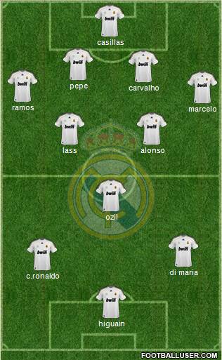 Real Madrid C.F. Formation 2010