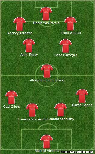 Arsenal Formation 2010