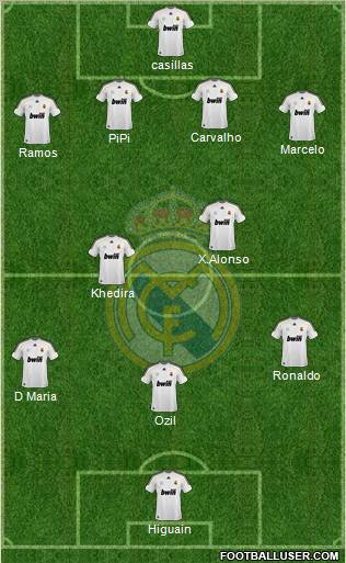 Real Madrid C.F. Formation 2010