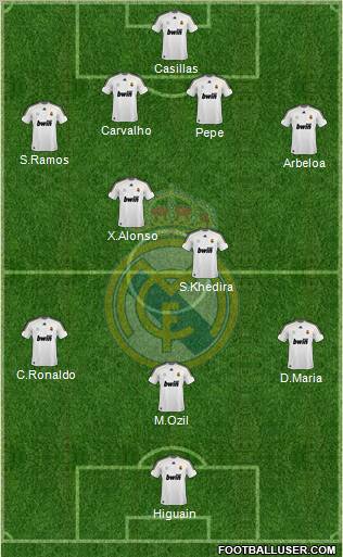 Real Madrid C.F. Formation 2010