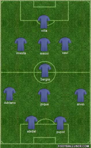 Champions League Team Formation 2010