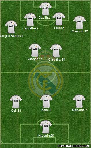 Real Madrid C.F. Formation 2010