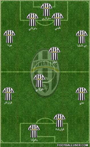 Juventus Formation 2010