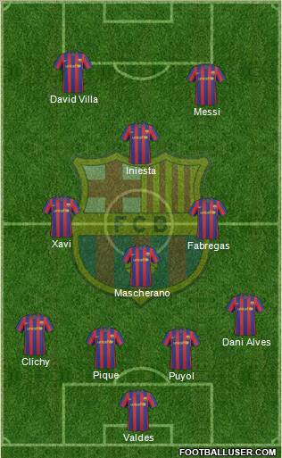 F.C. Barcelona Formation 2010