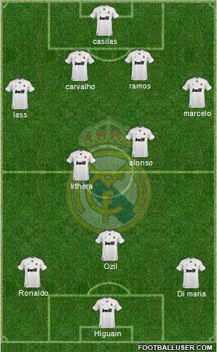 Real Madrid C.F. Formation 2010