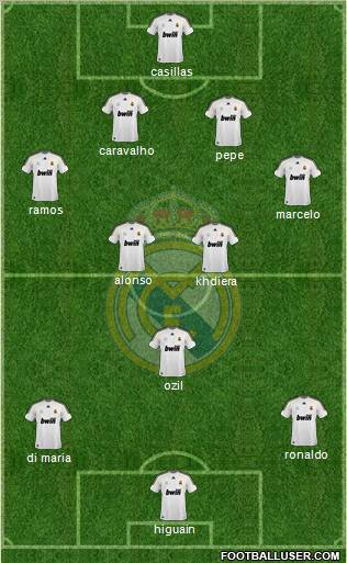 Real Madrid C.F. Formation 2010