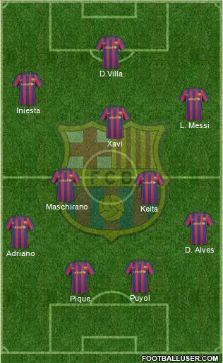 F.C. Barcelona Formation 2010