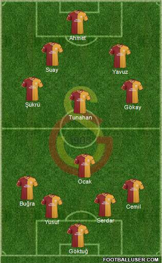 Galatasaray SK Formation 2010