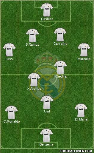 Real Madrid C.F. Formation 2010