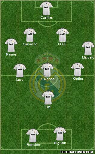 Real Madrid C.F. Formation 2010