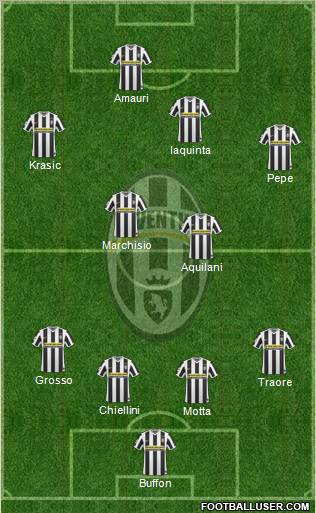 Juventus Formation 2010