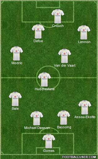 Tottenham Hotspur Formation 2010