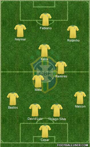 Brazil Formation 2010