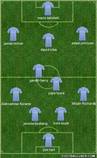 Manchester City Formation 2010