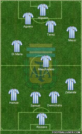 Argentina Formation 2010