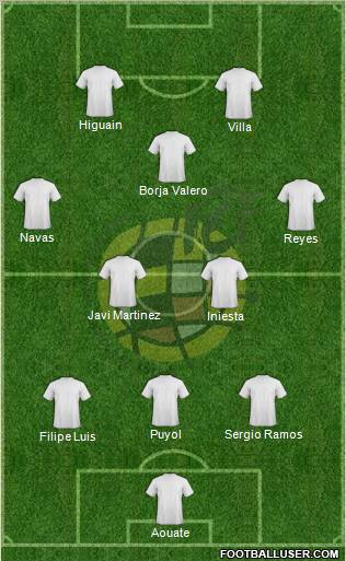 Spain Formation 2010