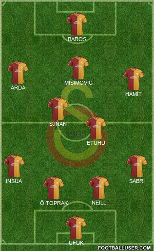 Galatasaray SK Formation 2010