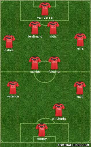 Manchester United Formation 2010